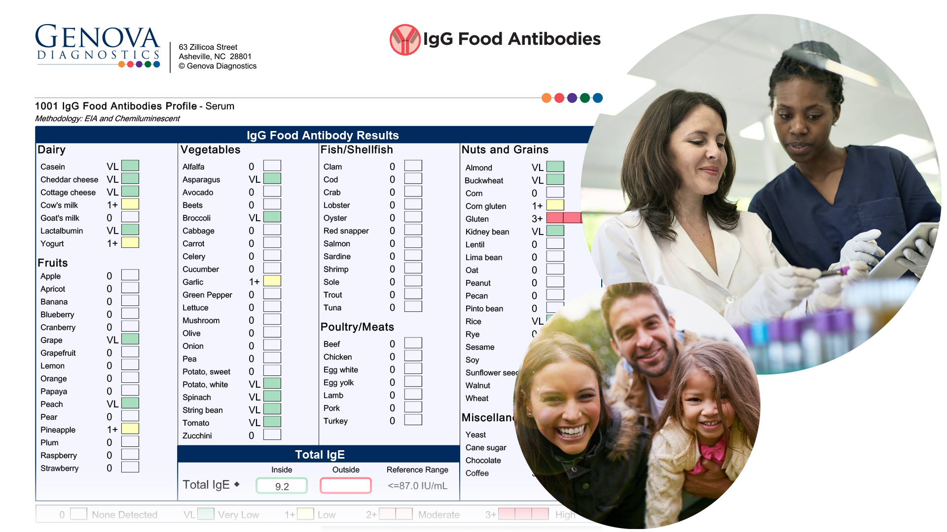allergyantibody report-people